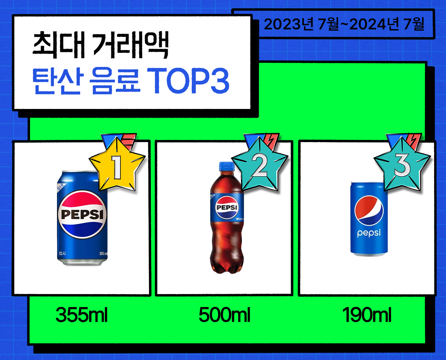 용량