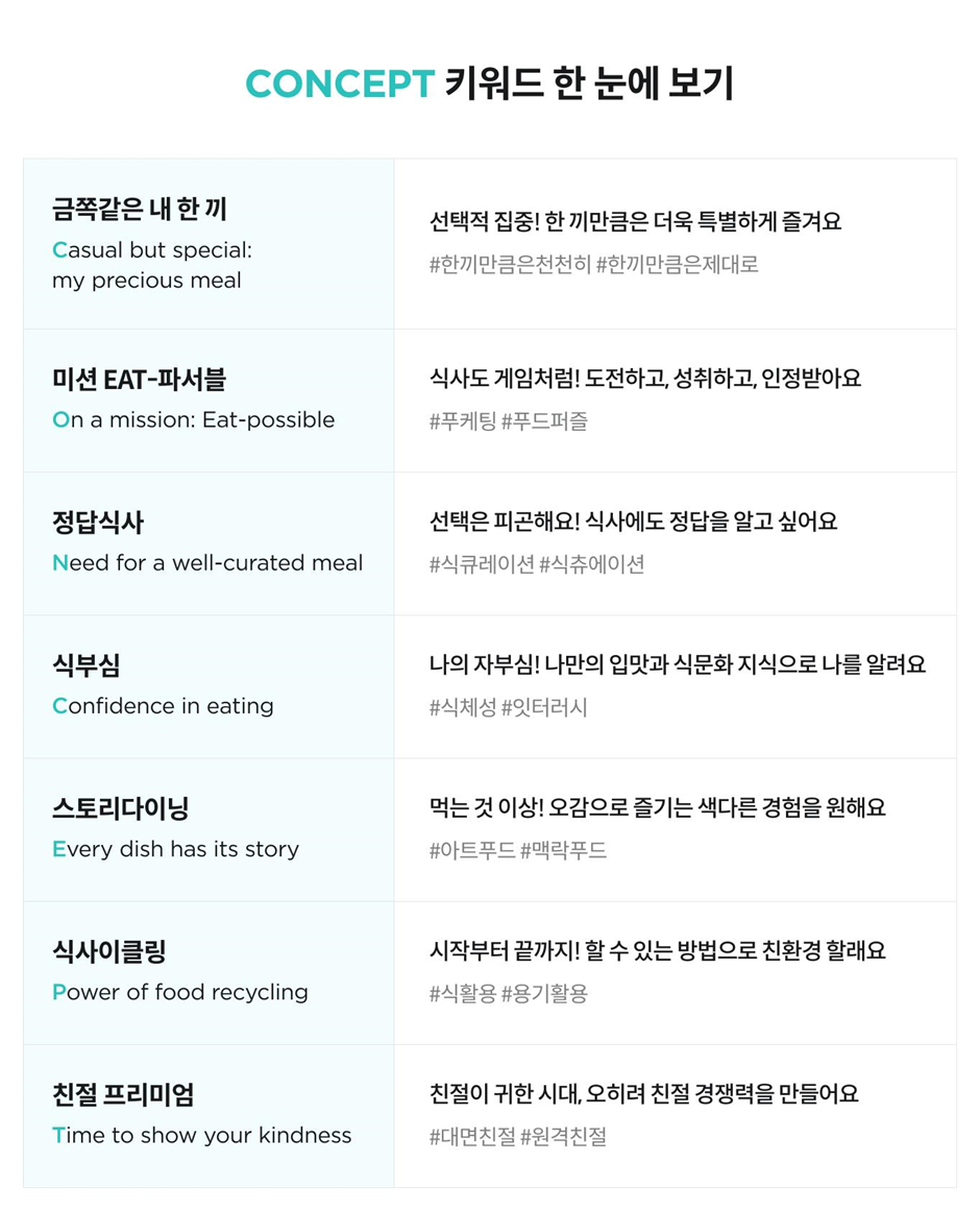 2023외식업트렌드