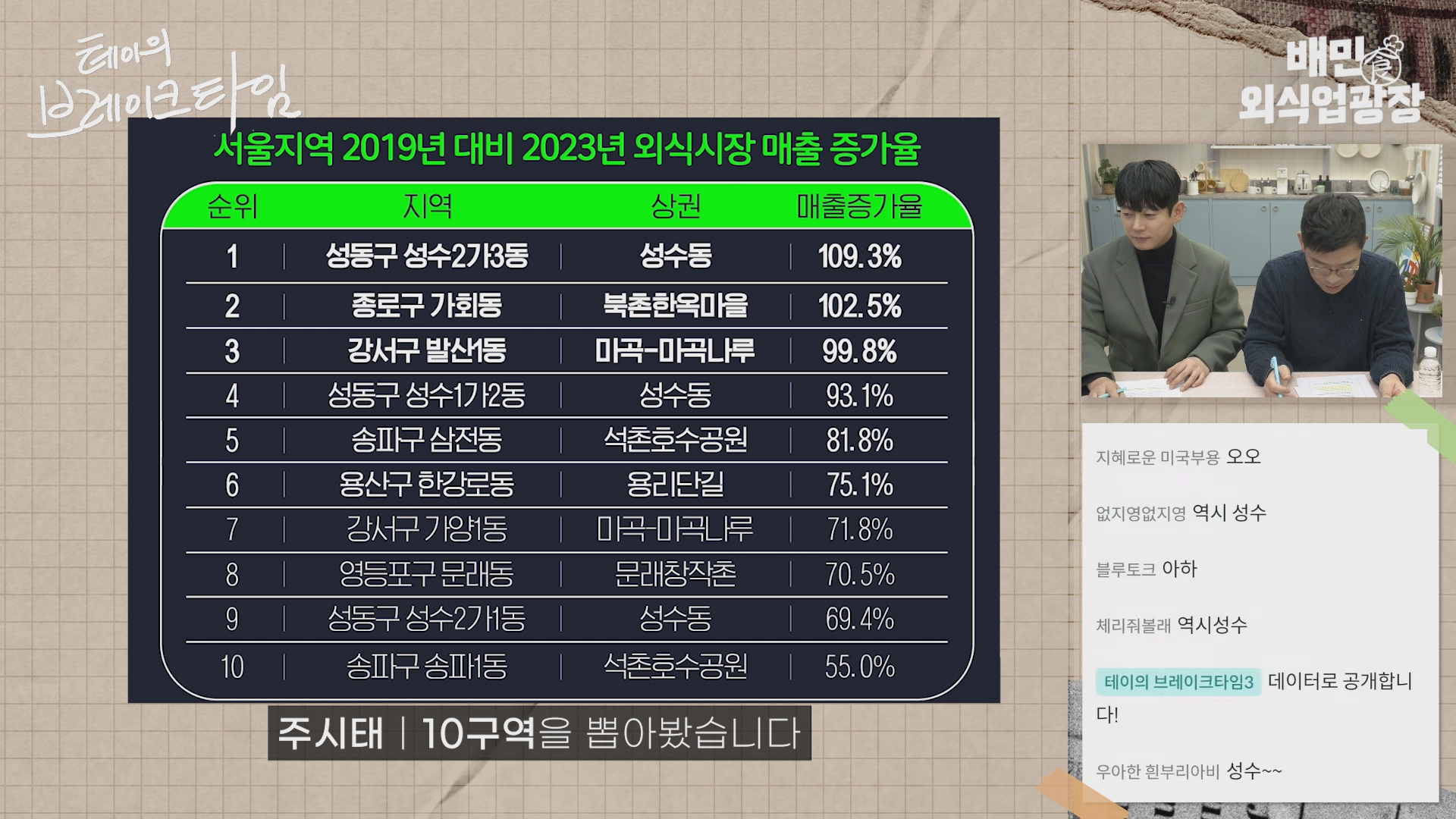 요즘 상권