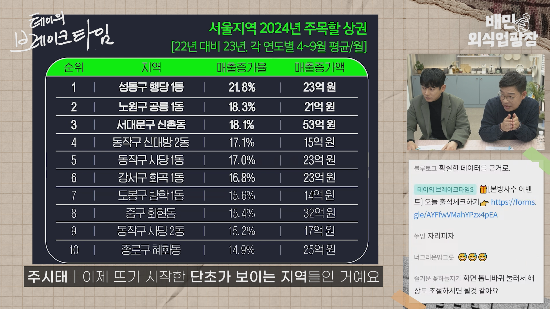 새로운 상권
