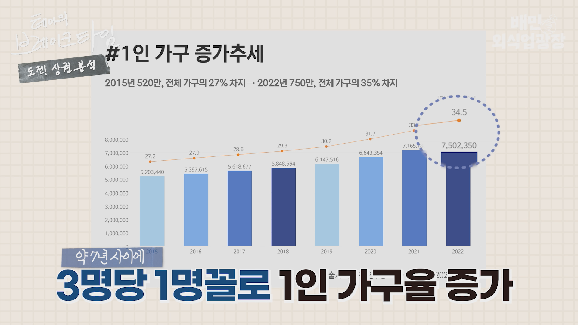 인구