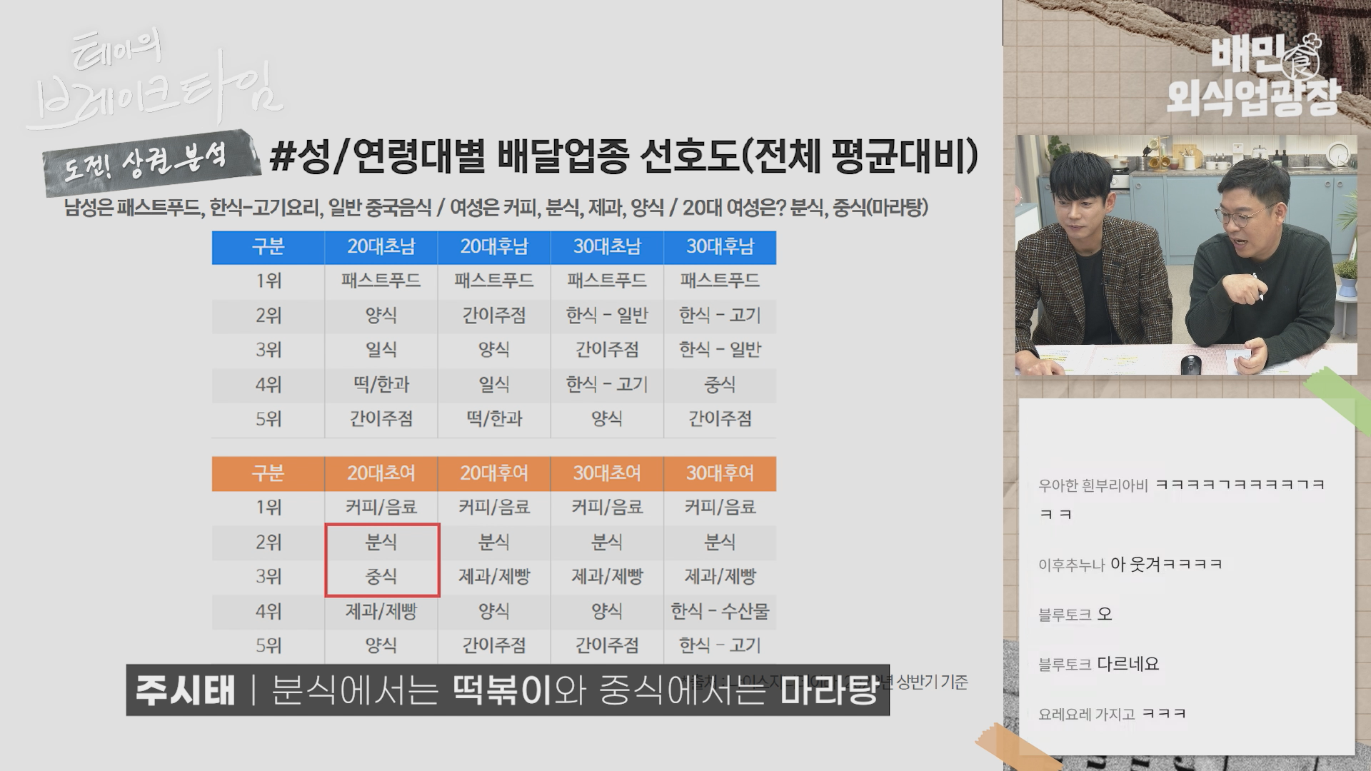 20대