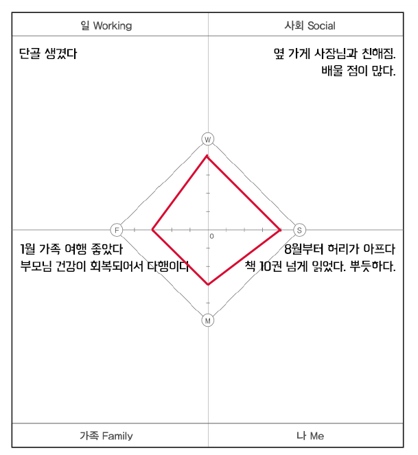 라이프밸런스시트