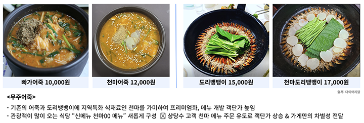 로컬