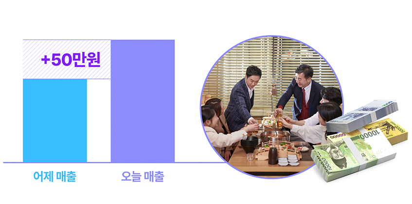 고객분석이매출에중요한이유