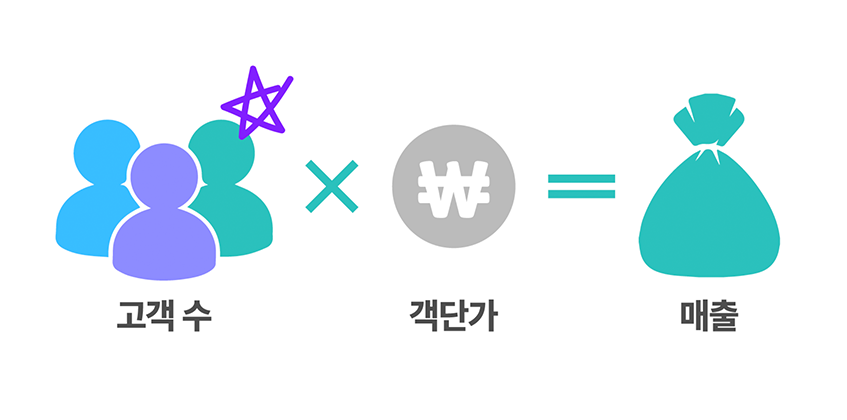 매출은결과