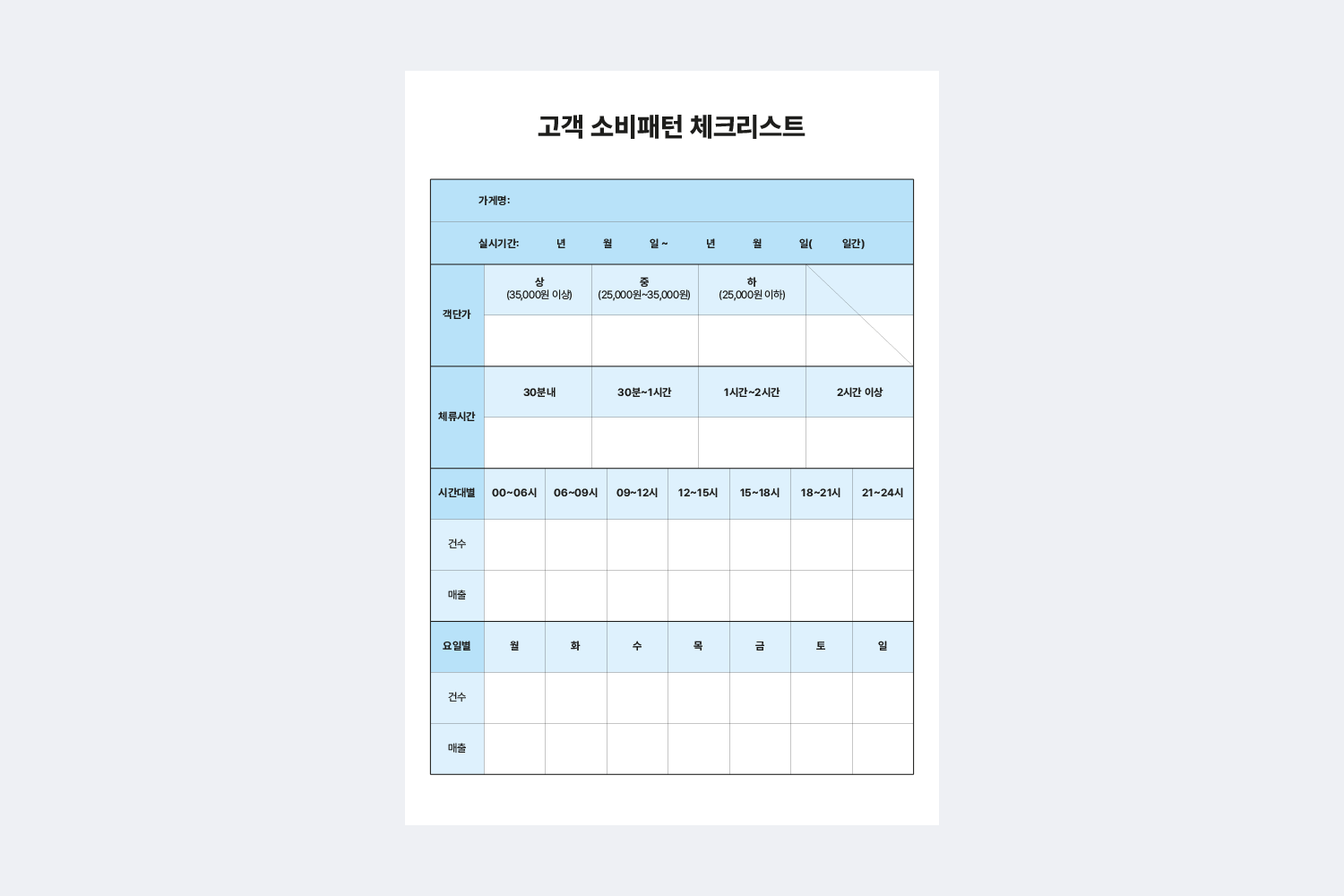 고객 소비패턴 체크리스트
