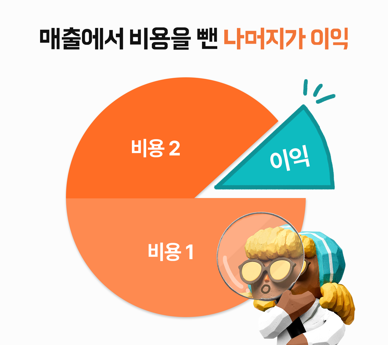 손익관리의 원리