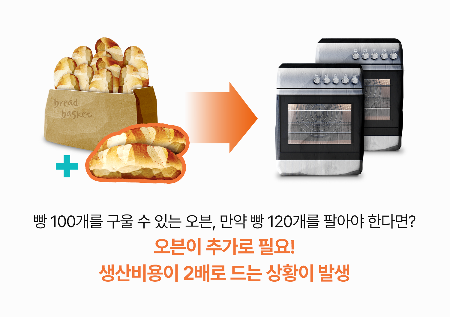 준고정비 주방오븐
