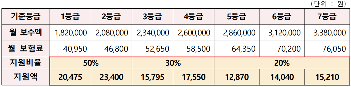 자영업자 고용보험