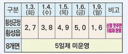 횡성군 상생희망지원금