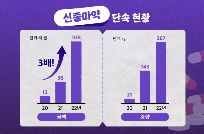 마약