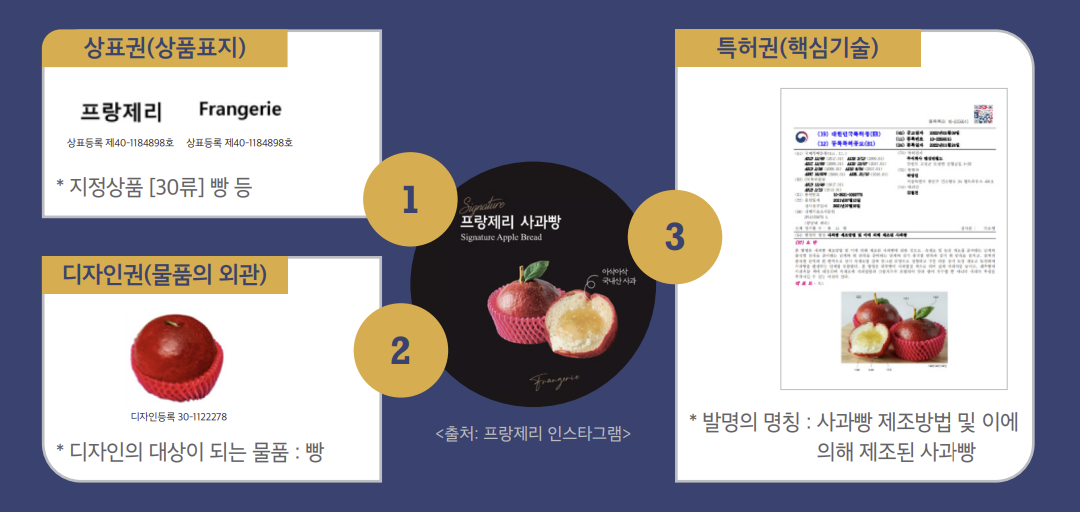프랑제리
