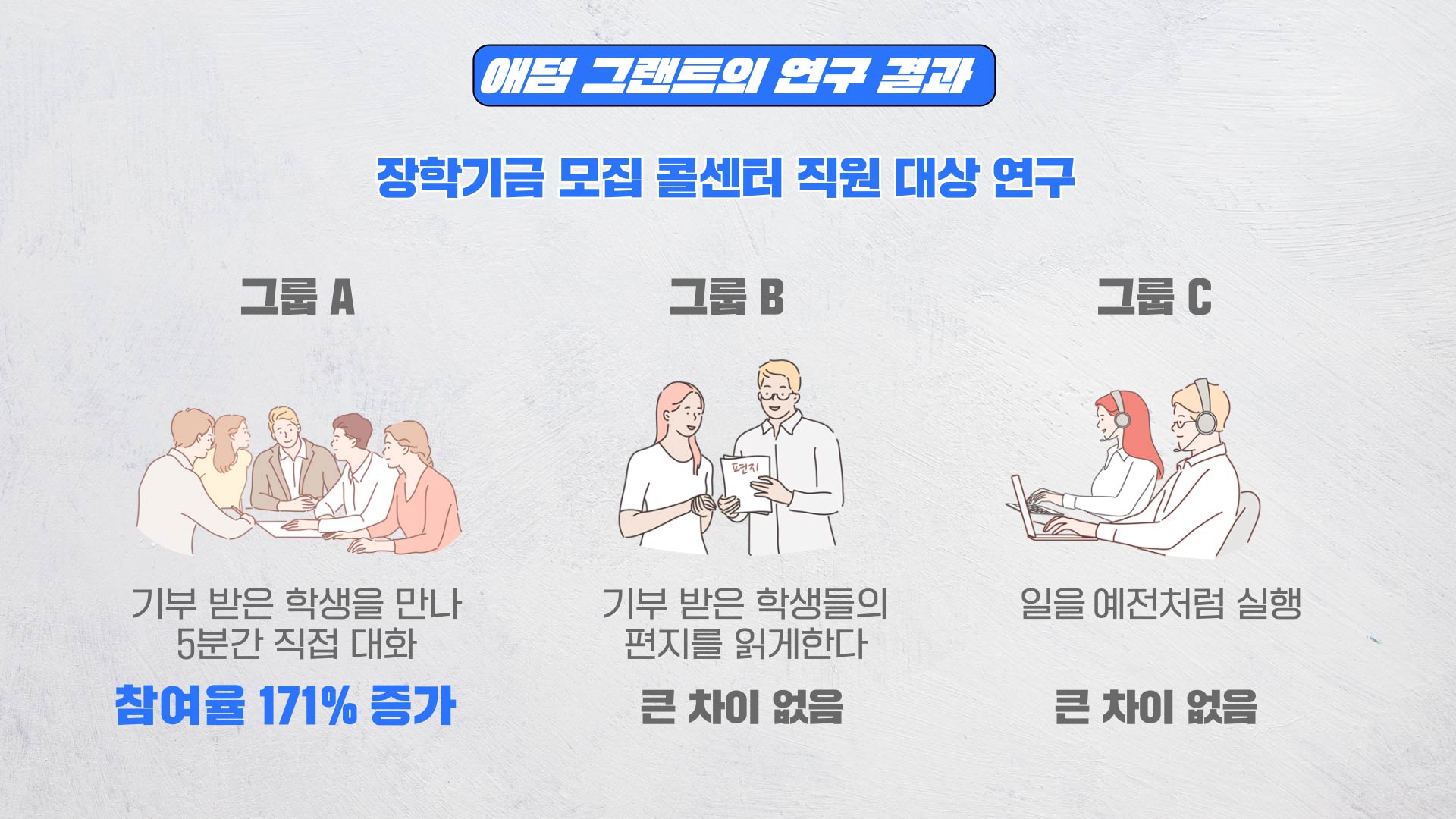 내적동기