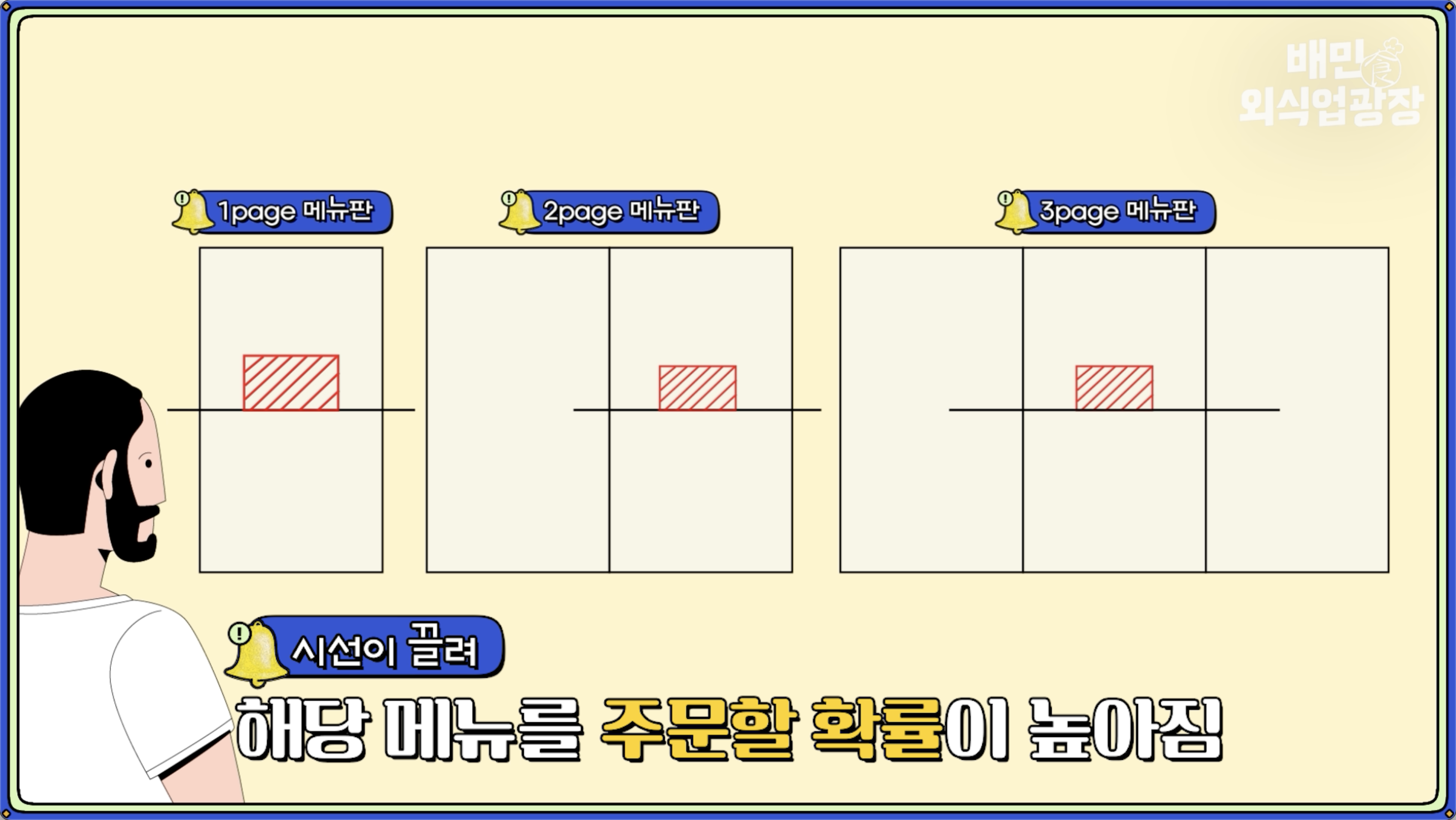 시각 중심점