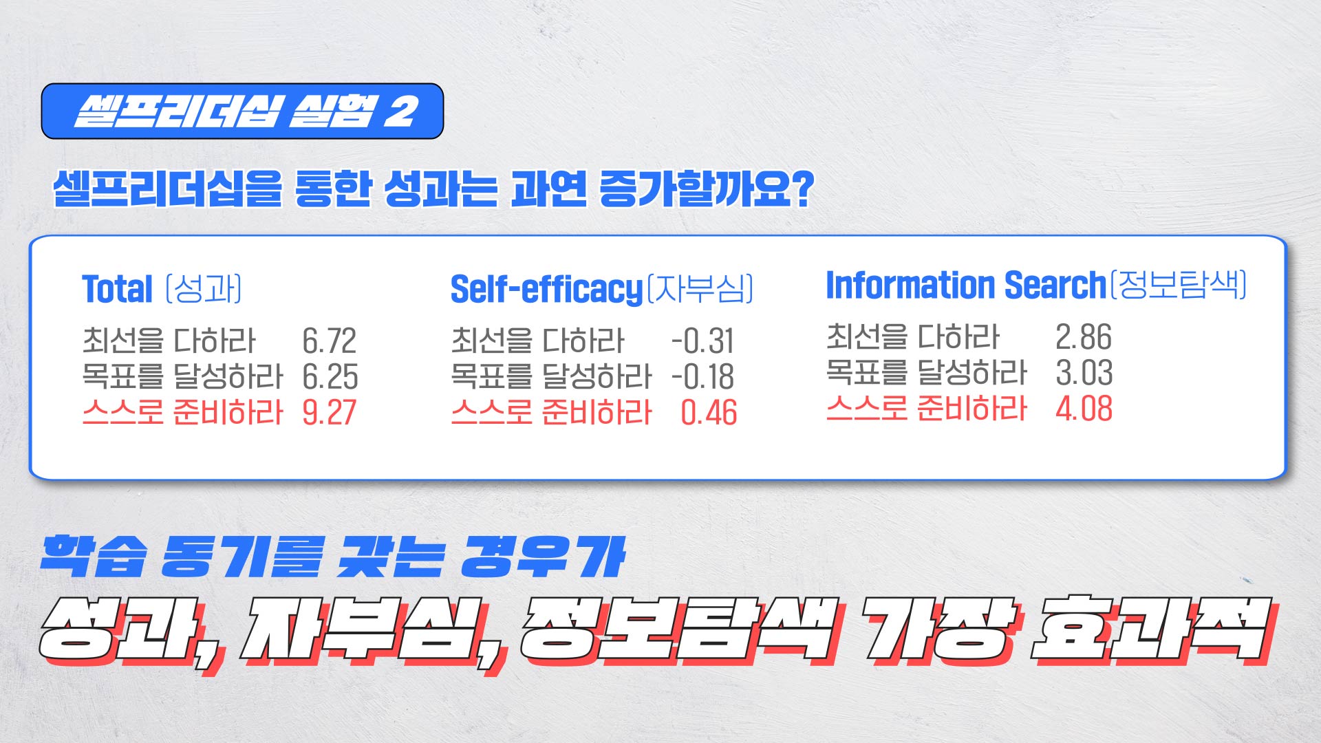셀프리더십 성과