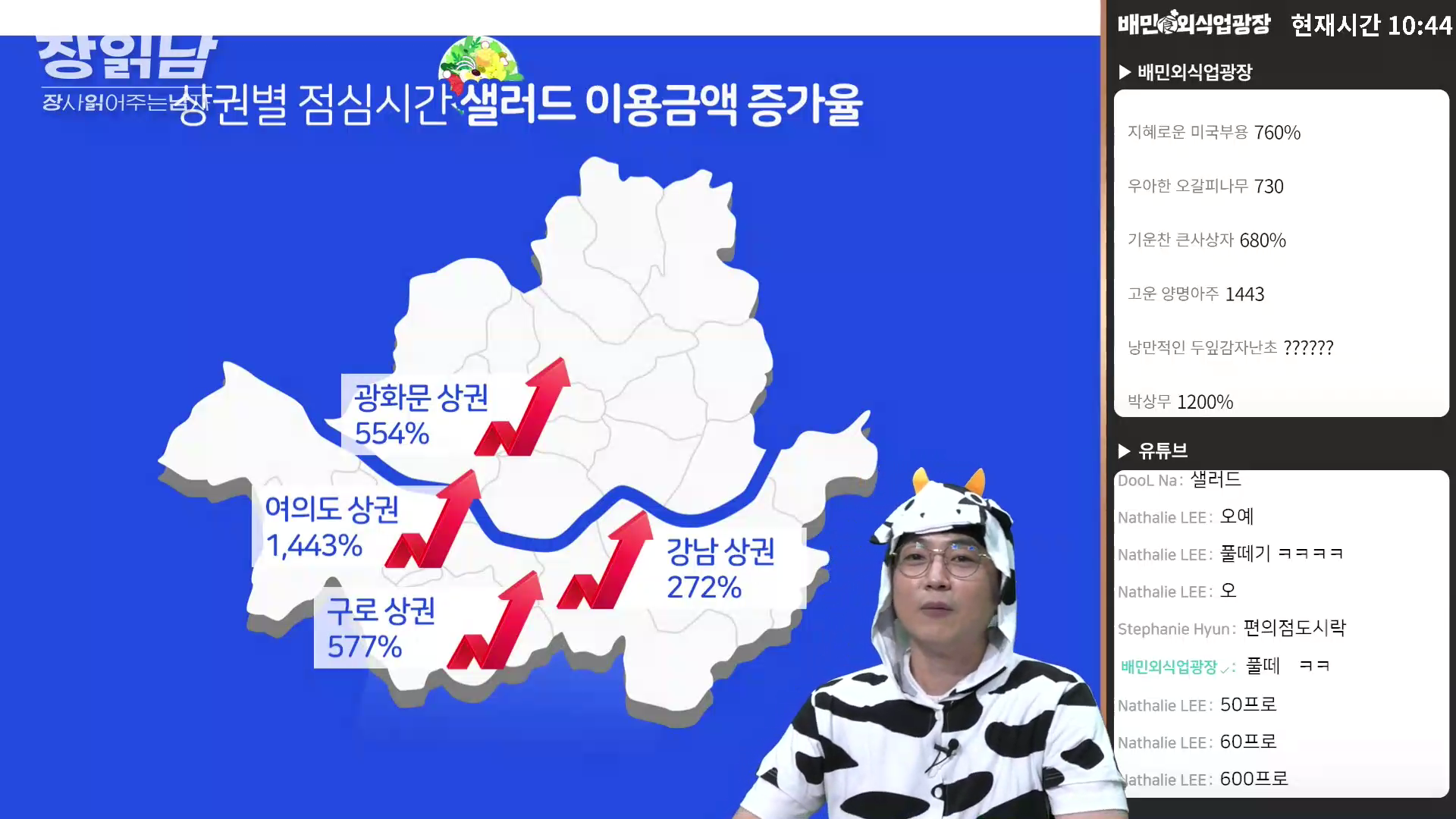 장읽남