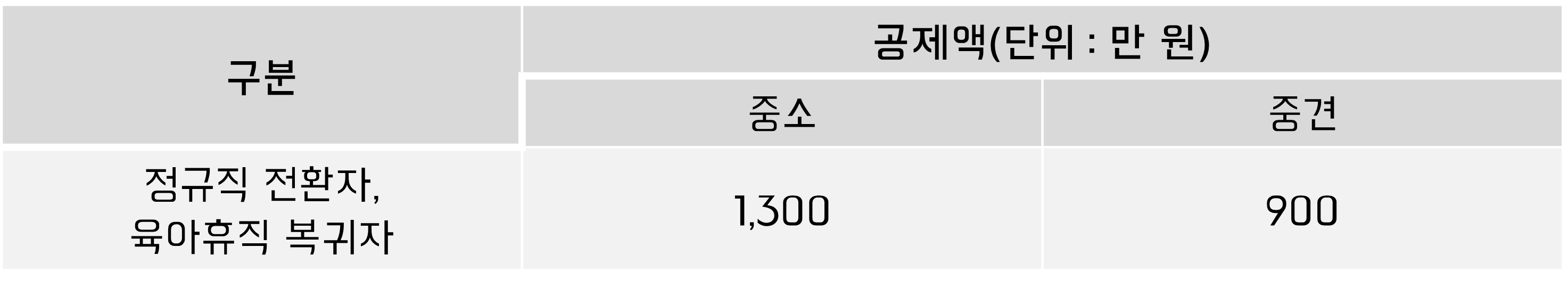 추가 공제