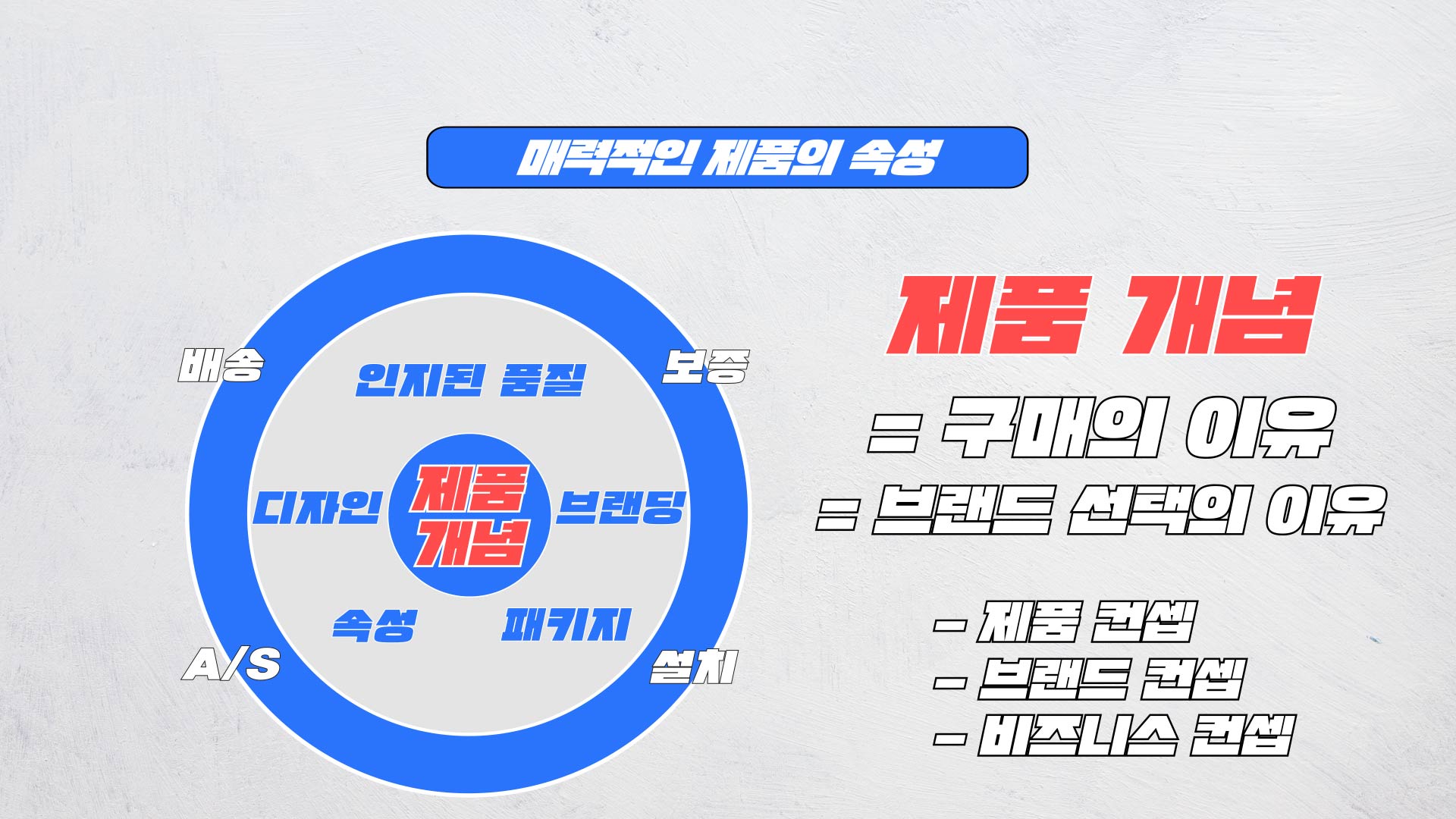제품의 개념