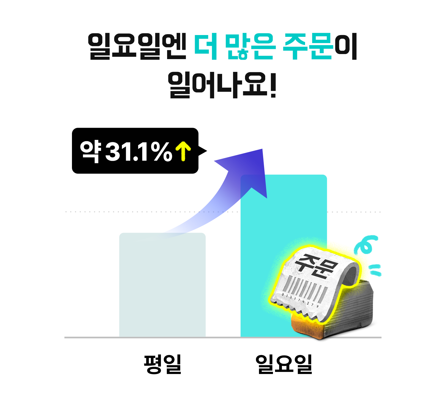 운영 시간