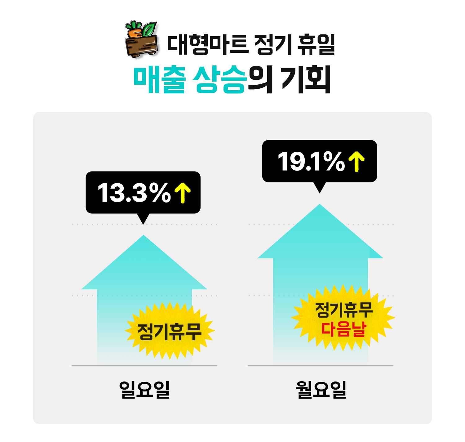 운영 시간