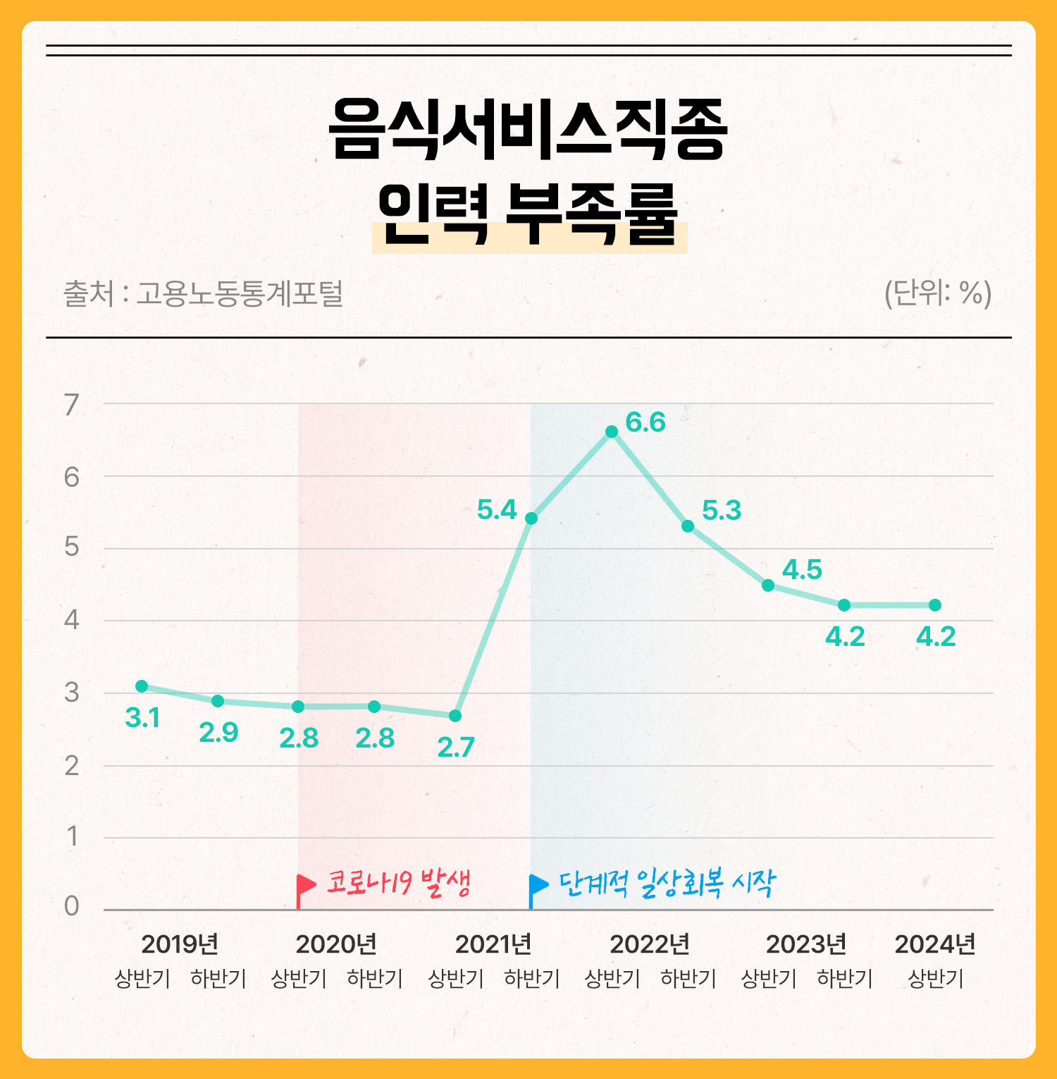 ㅁ