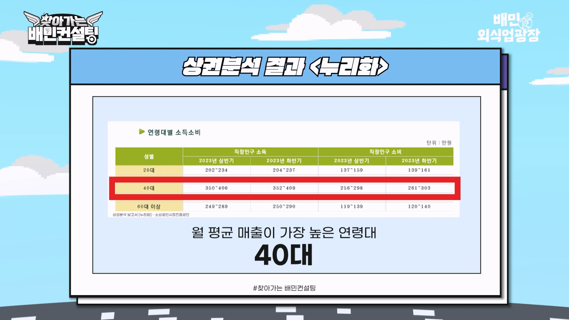찾아가는 배민 컨설팅] 단골만 와서 고민! 신규 고객 어떻게 늘리나요?