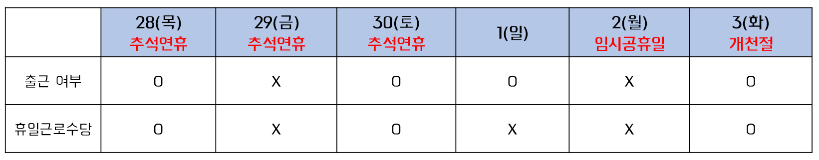 사례1