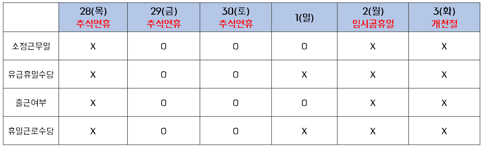사례2