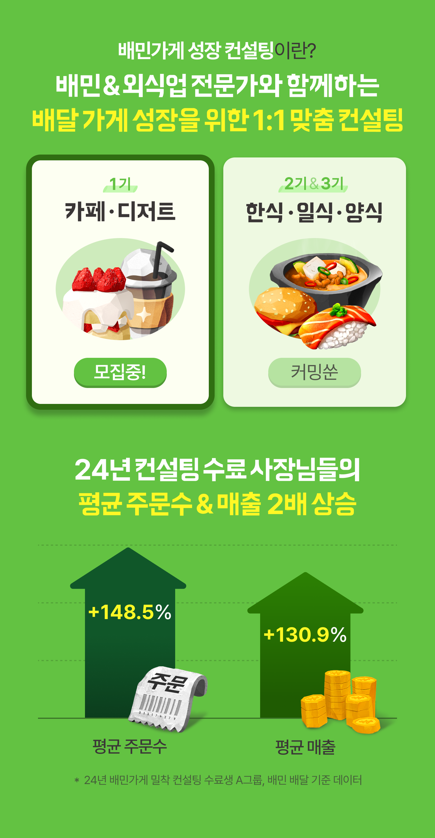 250124 아카데미 배민가게 성장컨설팅 2