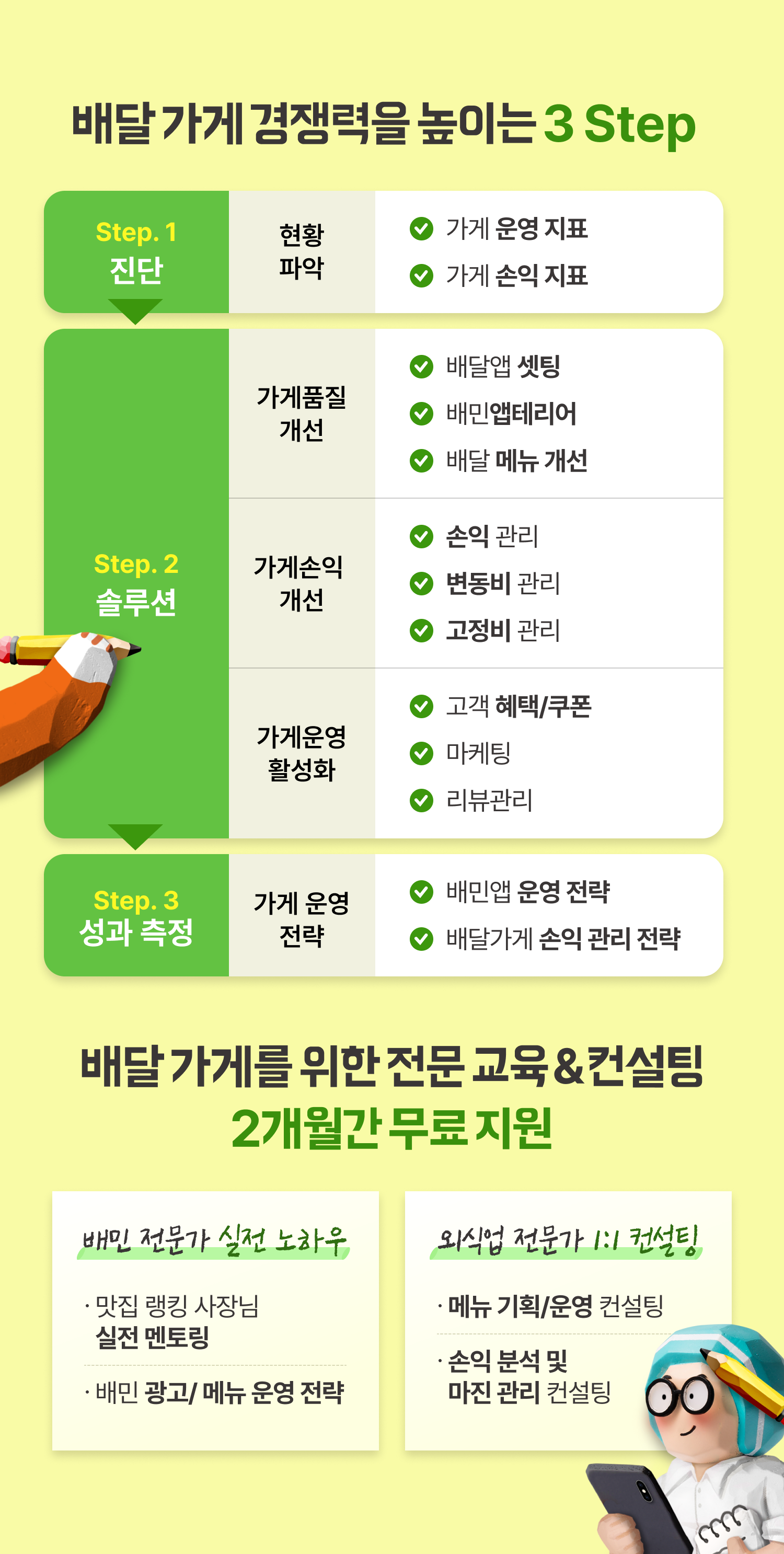 250124 아카데미 배민가게 성장컨설팅 3