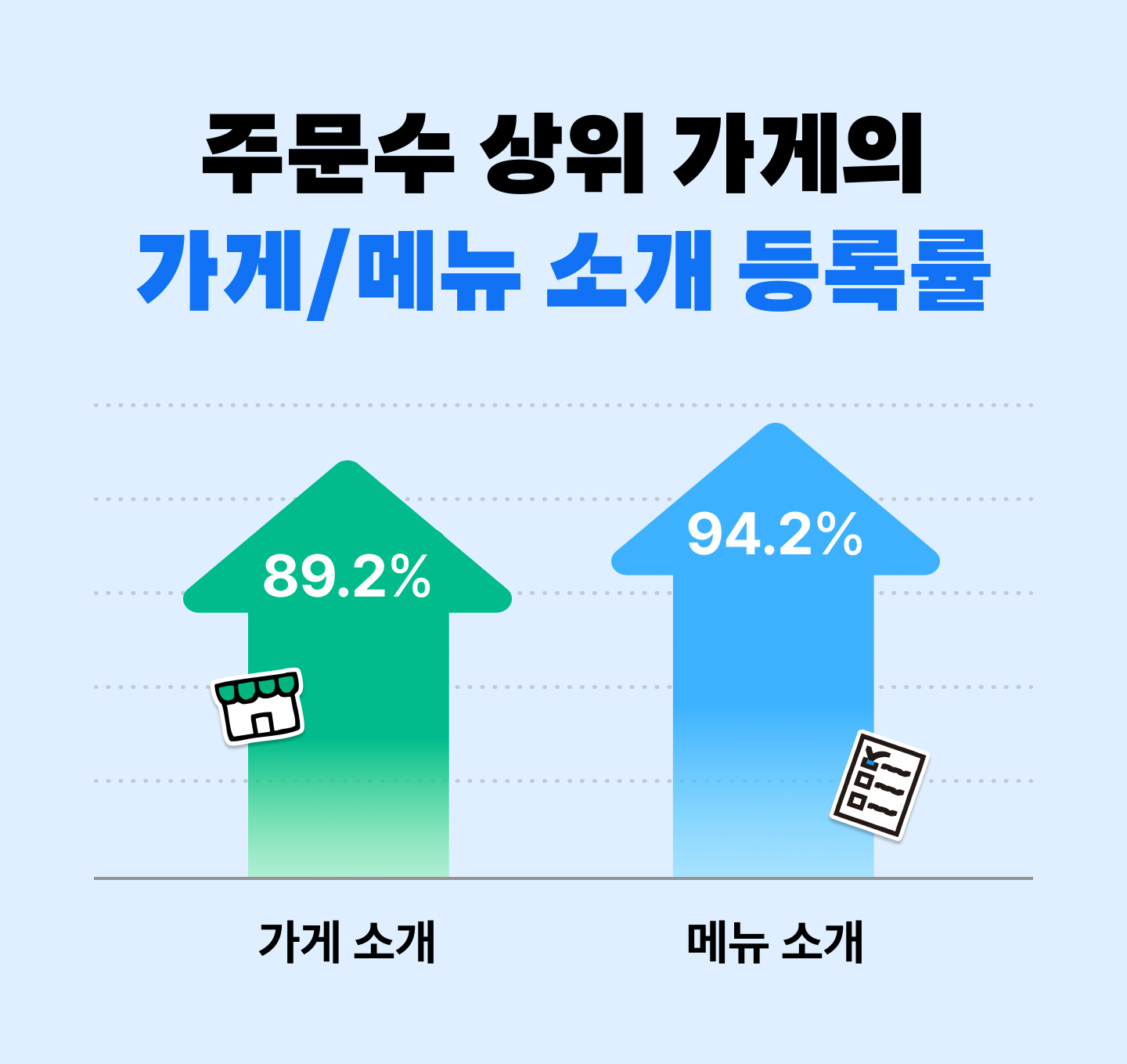 이것을 바꿨더니 주문이 늘었다. 가게소개 꿀팁 5가지 