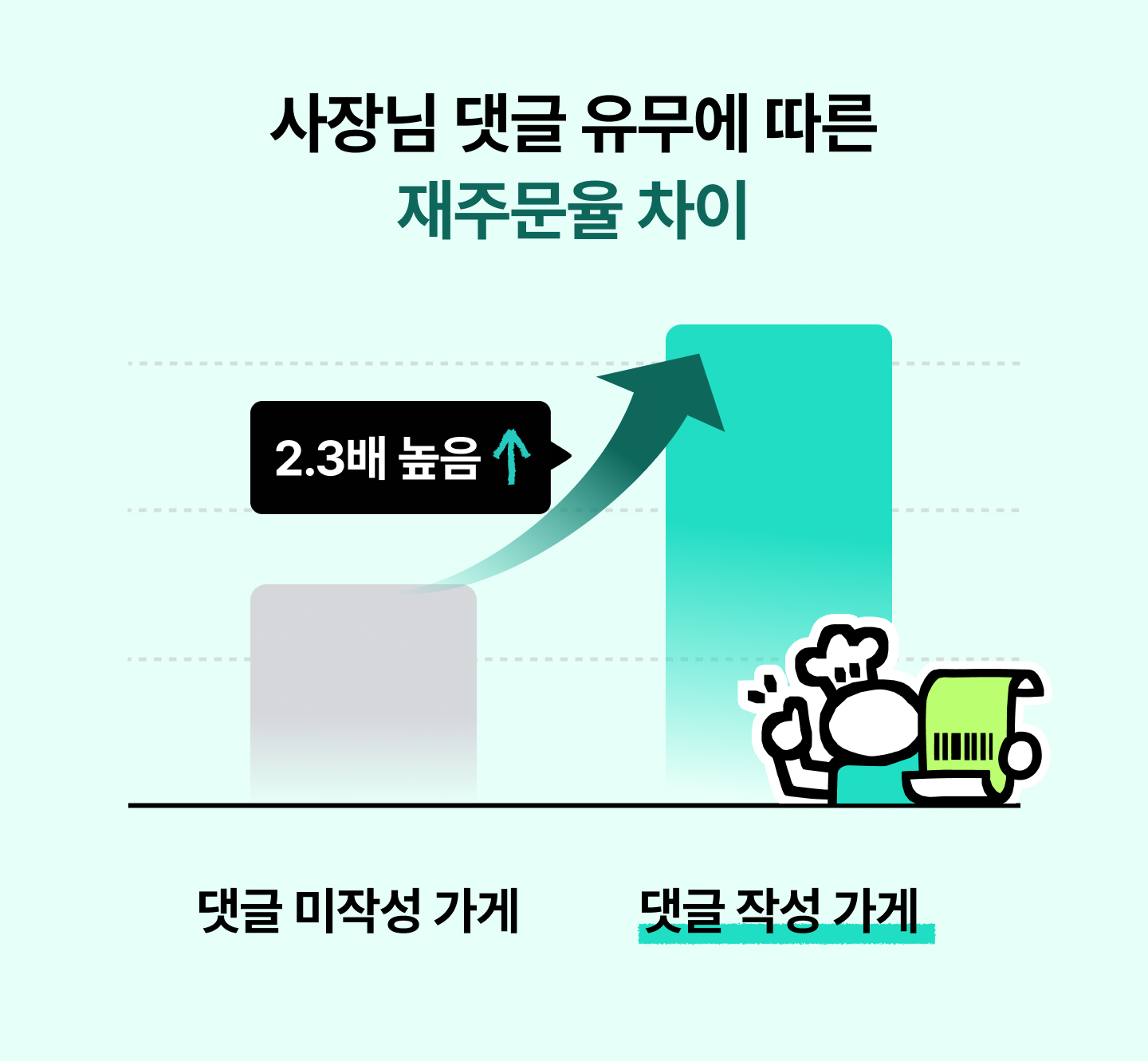 사장님 댓글