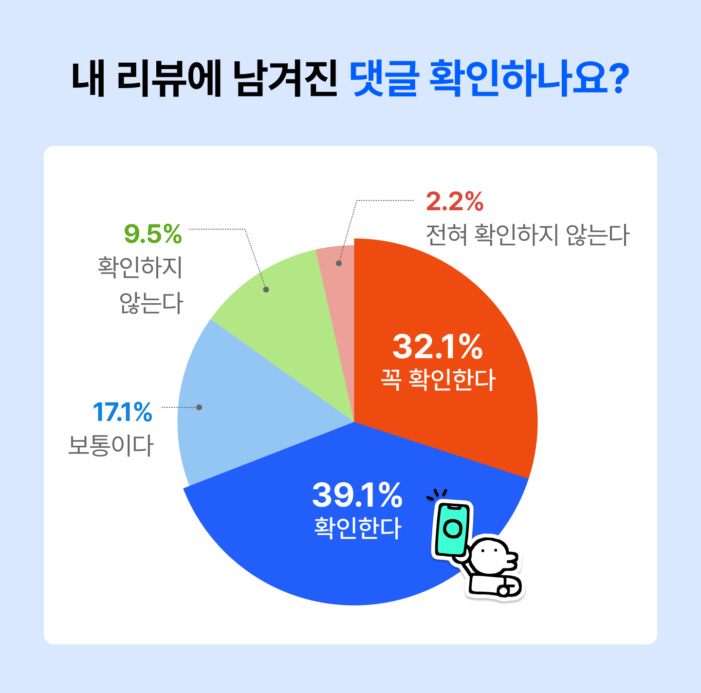 댓글
