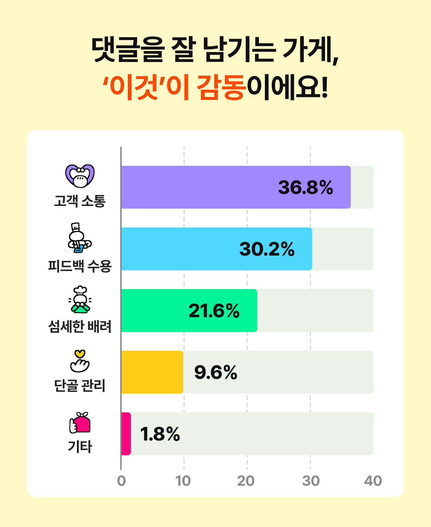 리뷰