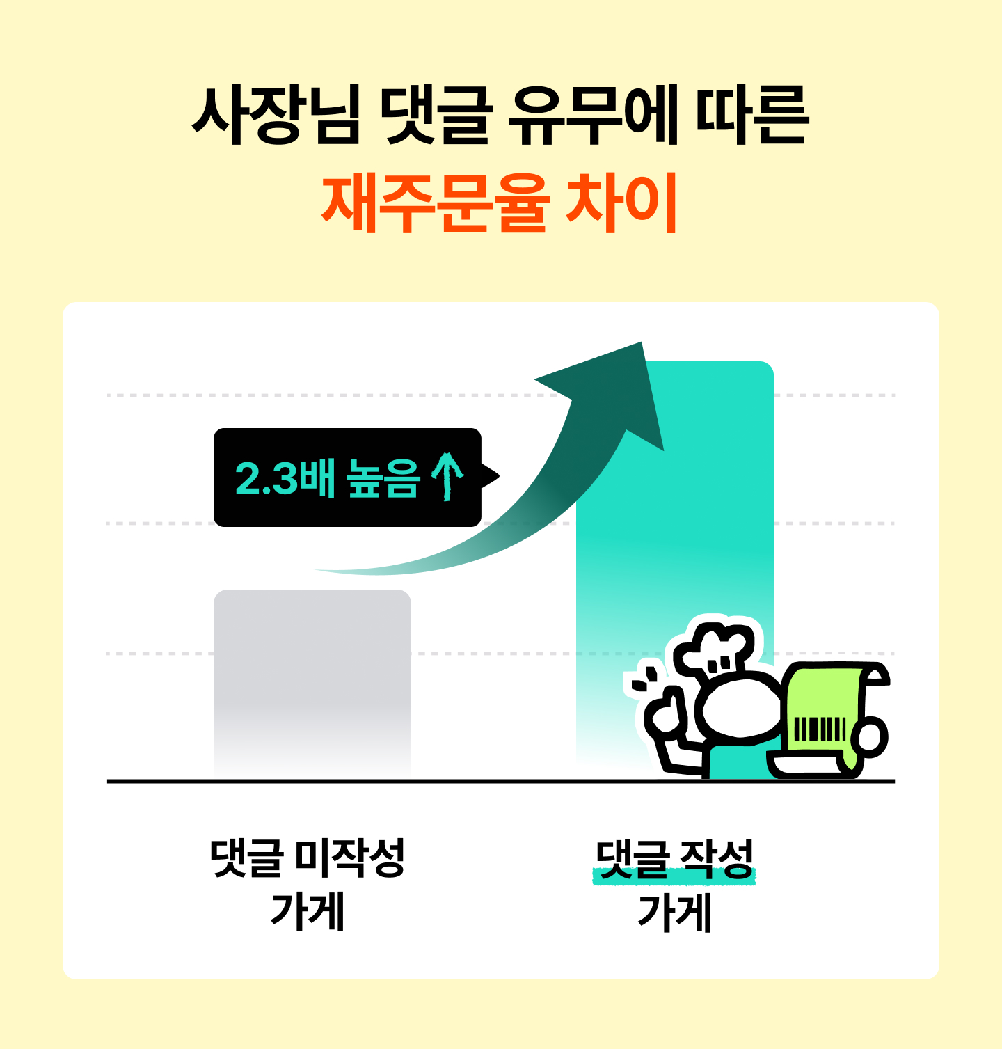 리뷰 댓글