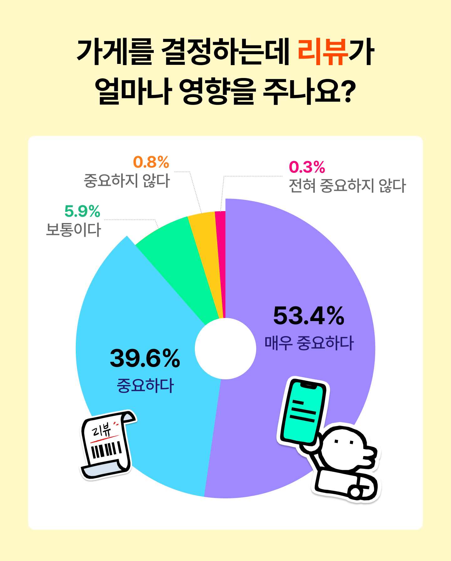 리뷰 댓글
