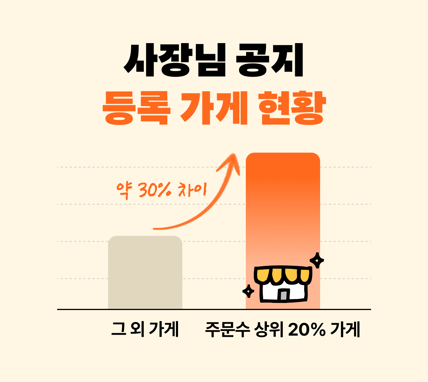 사장님공지