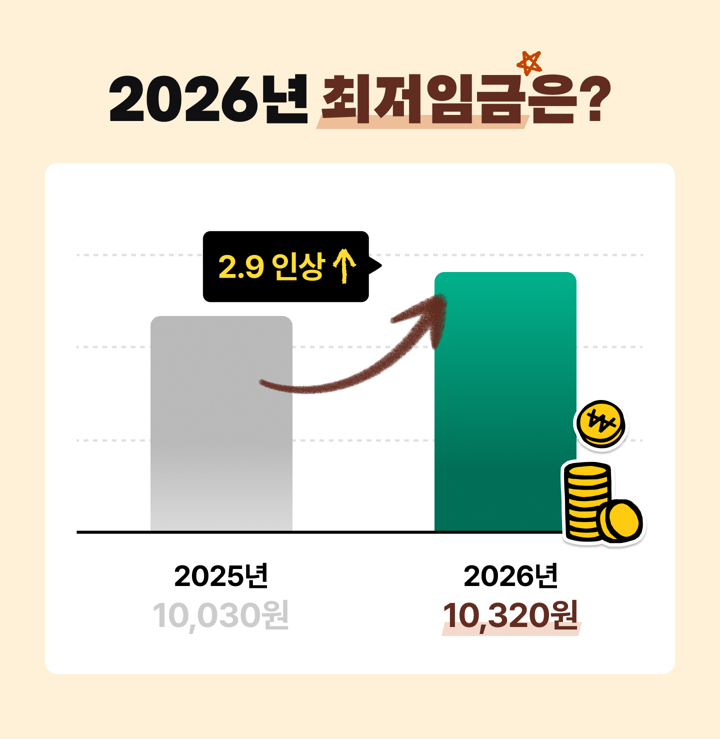🔥필독🔥 2026년 달라지는 외식업 정책 모음.zip
