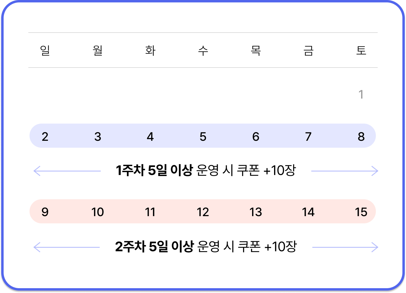 설명