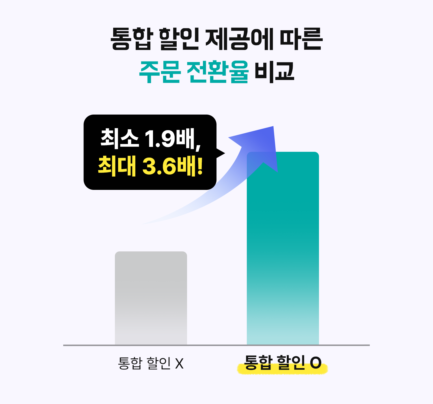 통합할인 효과