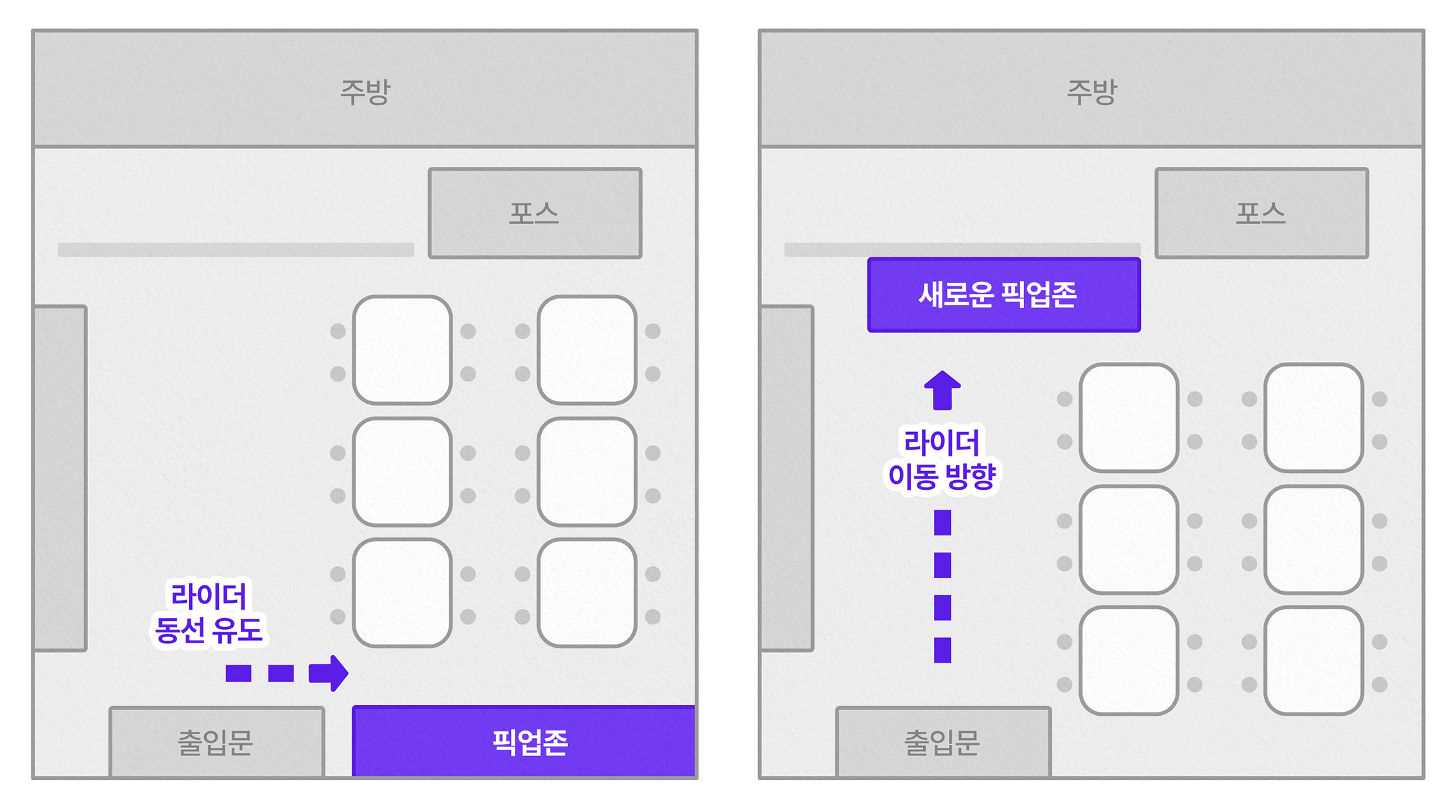 동선