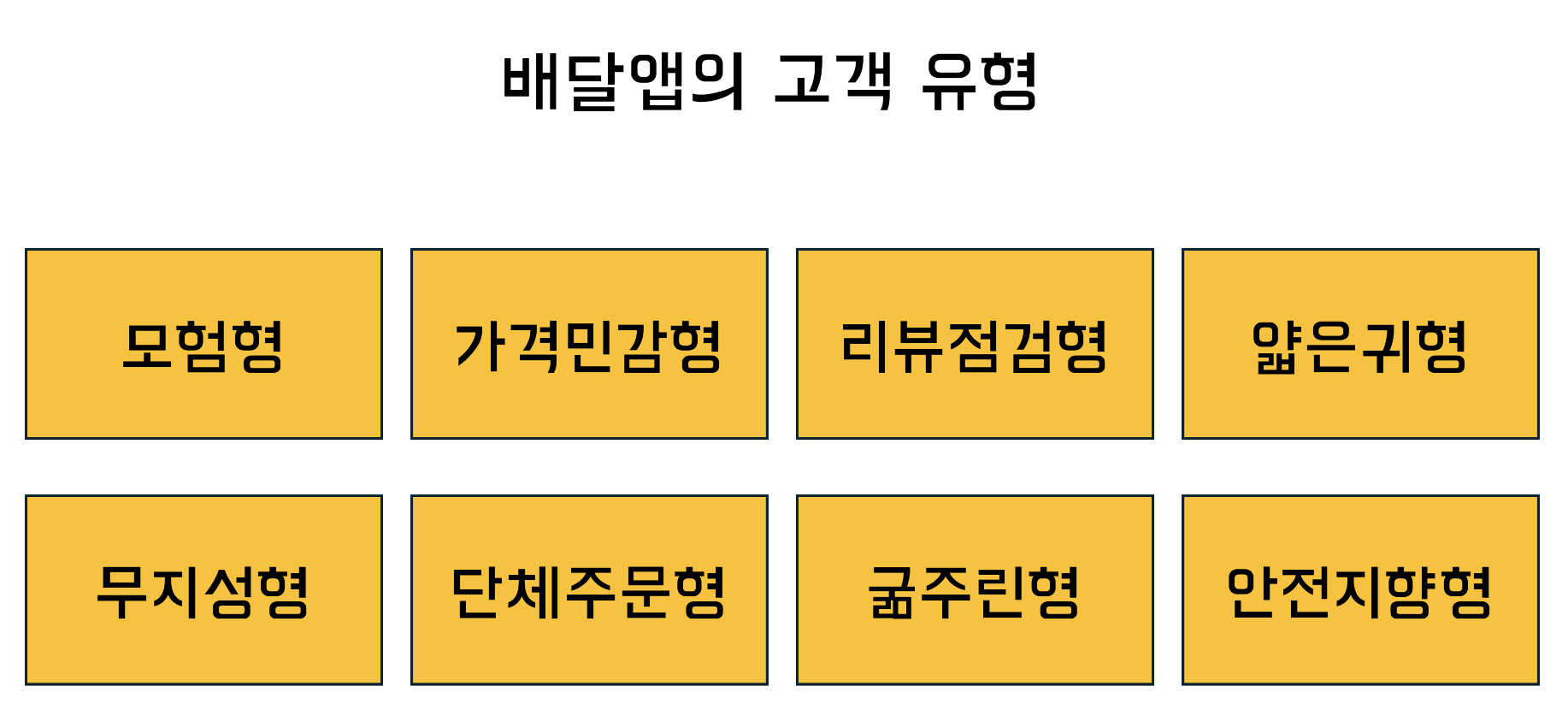 배달앱 고객유형