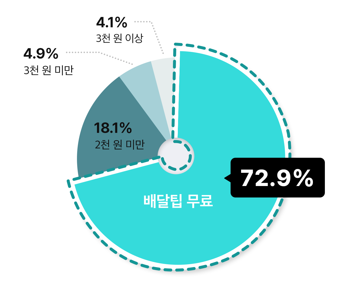 그래프