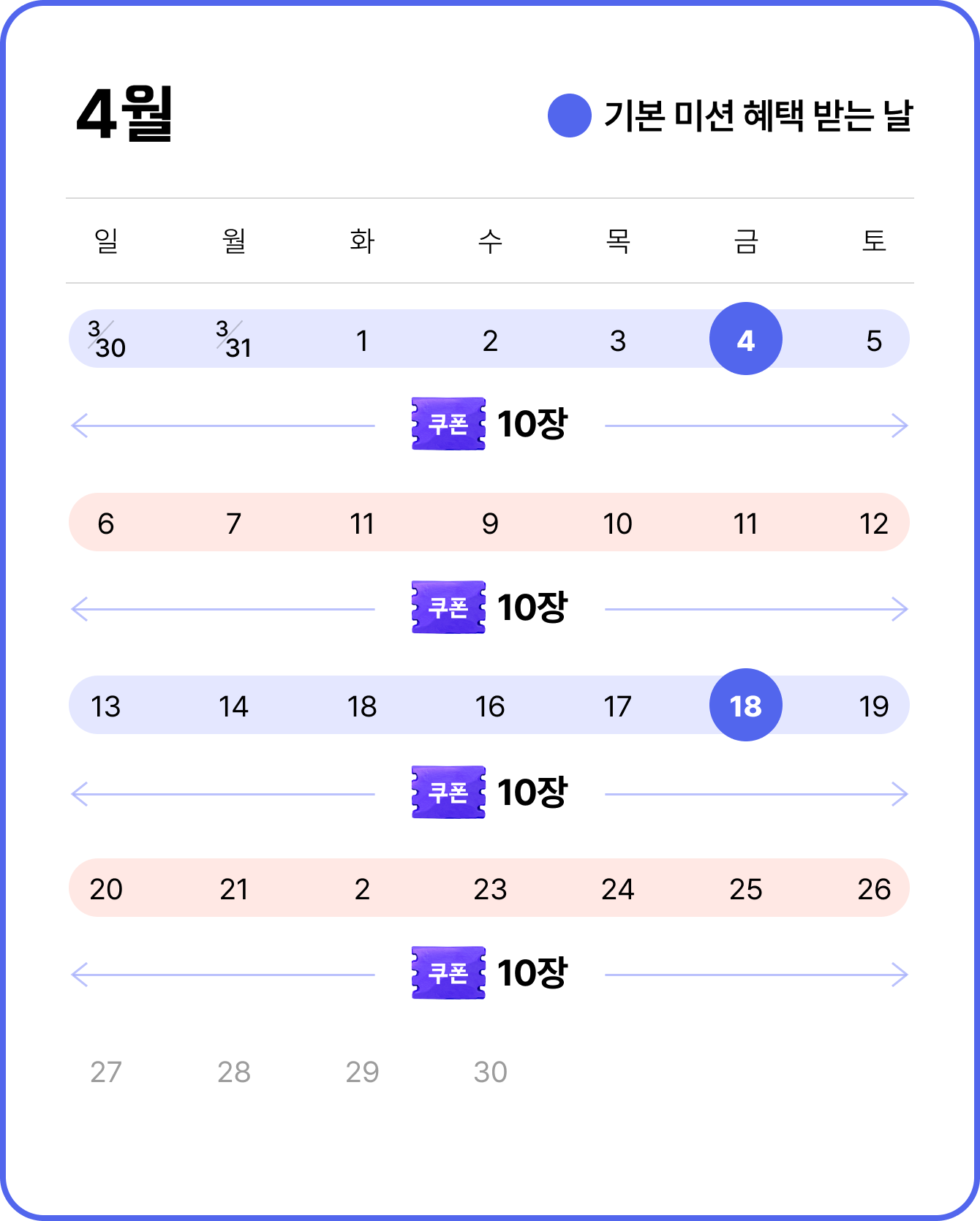 4월