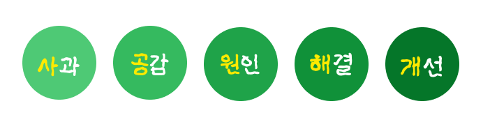 사공원해개