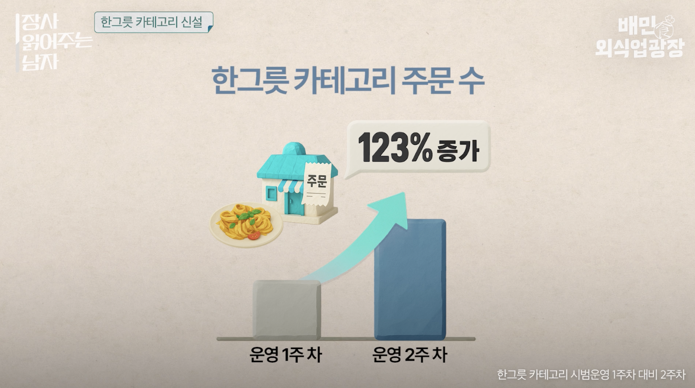 한그릇