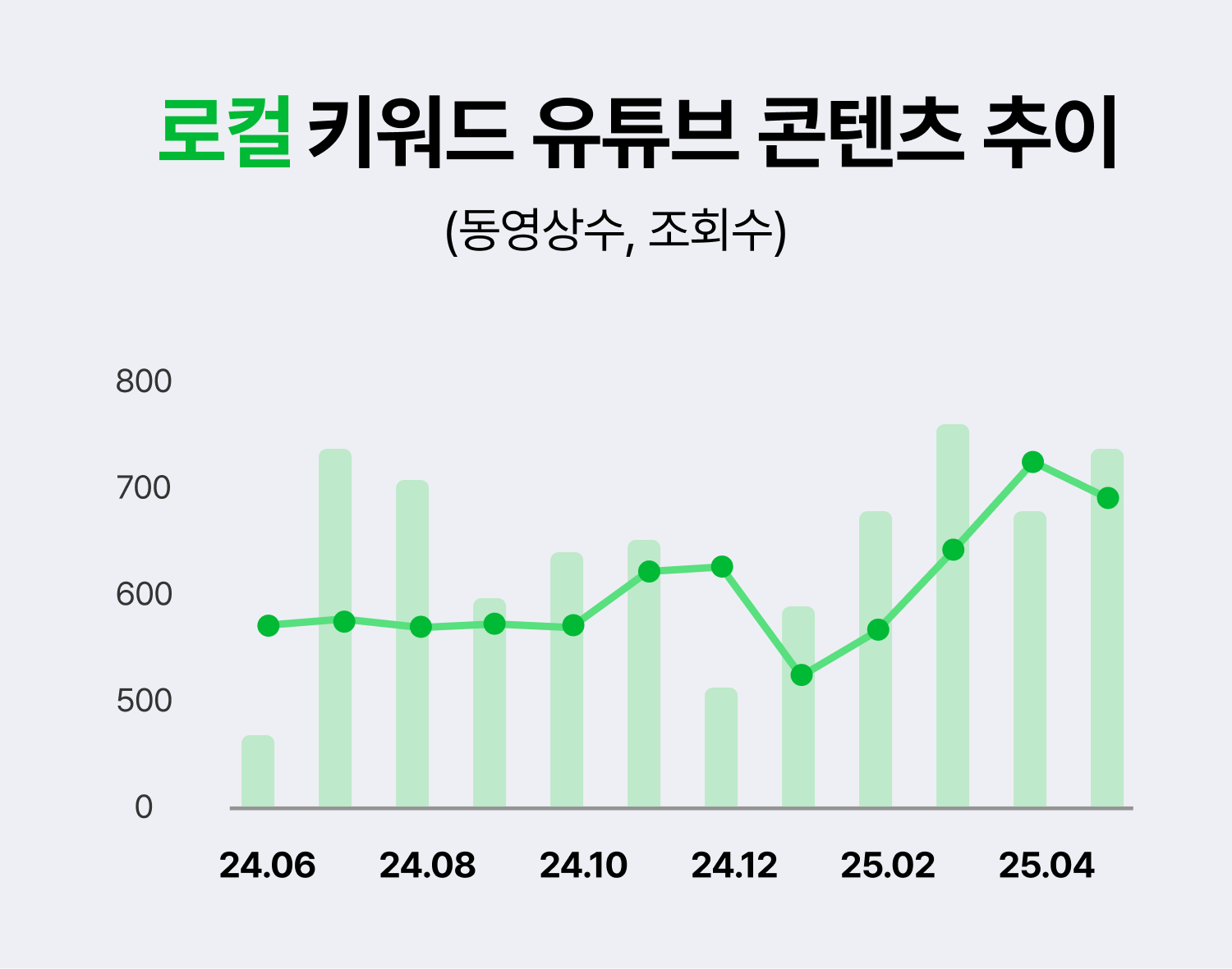 전국구로컬