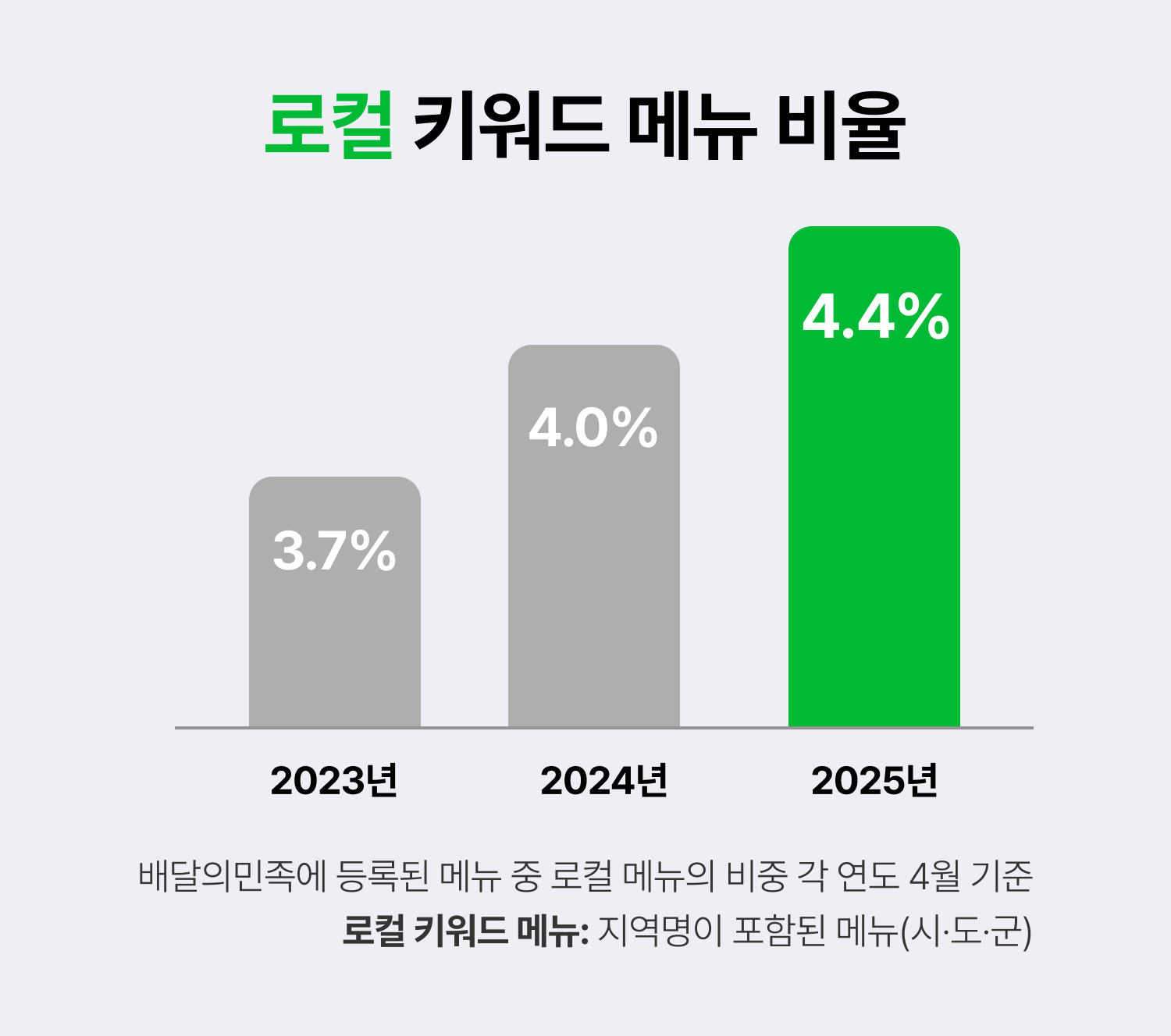 전국구로컬