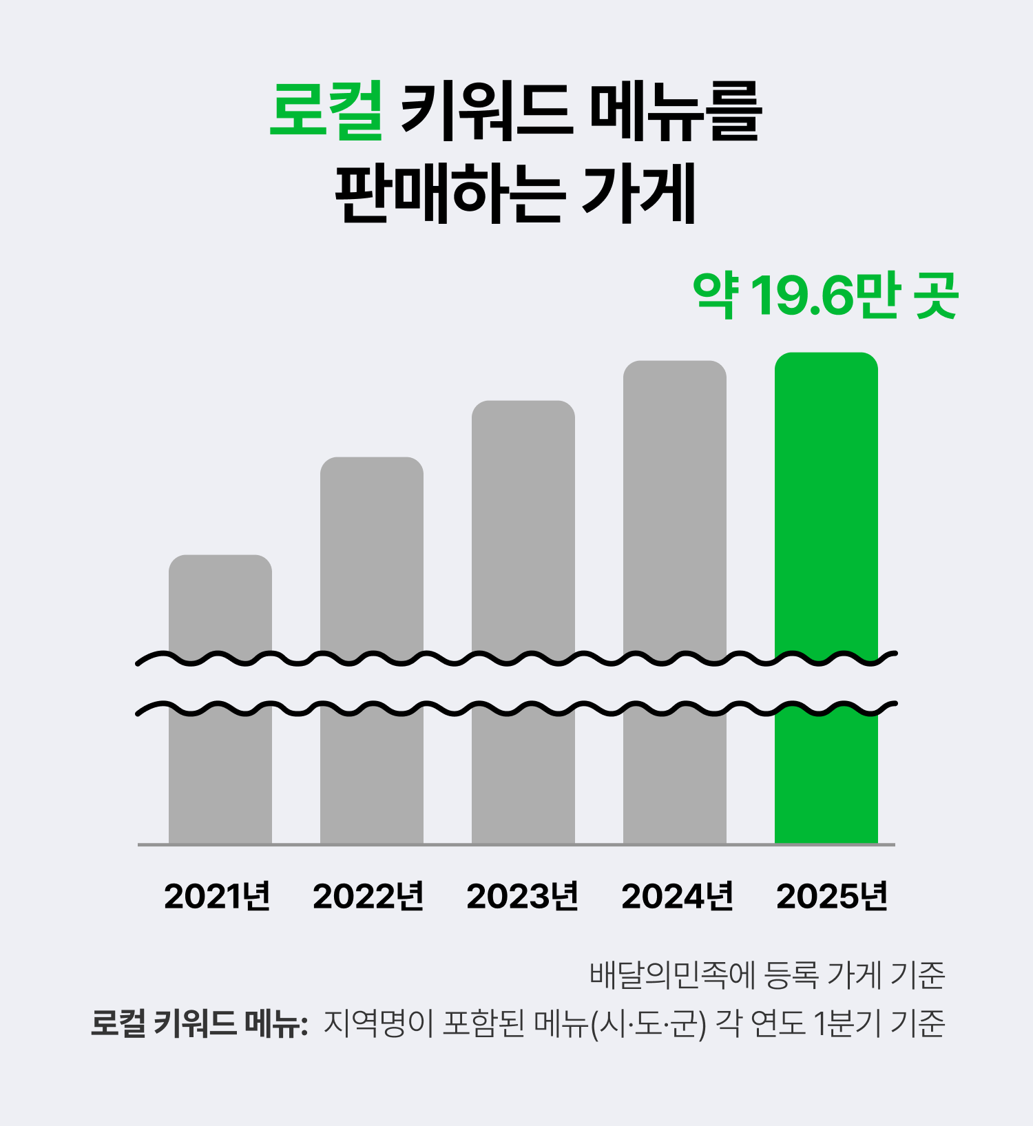 전국구로컬